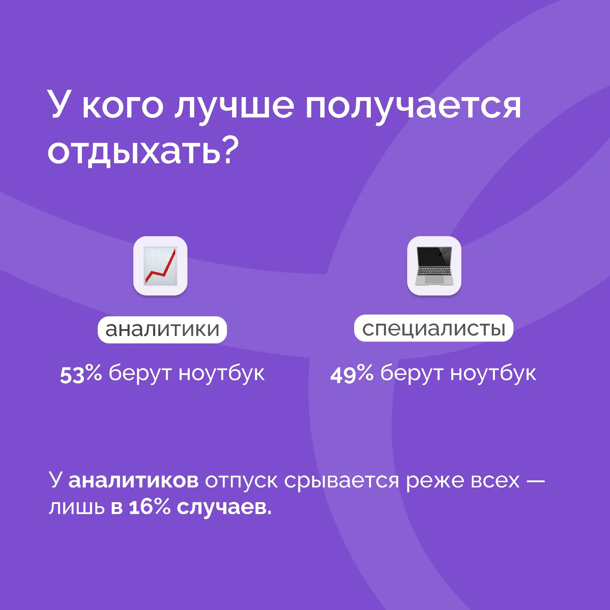 😬 Треть россиян признались, что их отпуск срывался | Сетка — социальная сеть от hh.ru