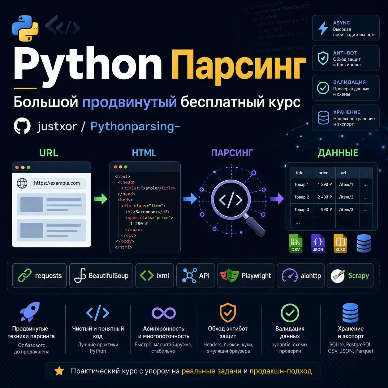 Парсинг: Большой продвинутый бесплатный курс
Полное практическое руководство по веб-скрейпингу на Python — от основ HTTP до production-grade пауков, обхода антибот-защит, асинхронности и проектировани... | Сетка — социальная сеть от hh.ru