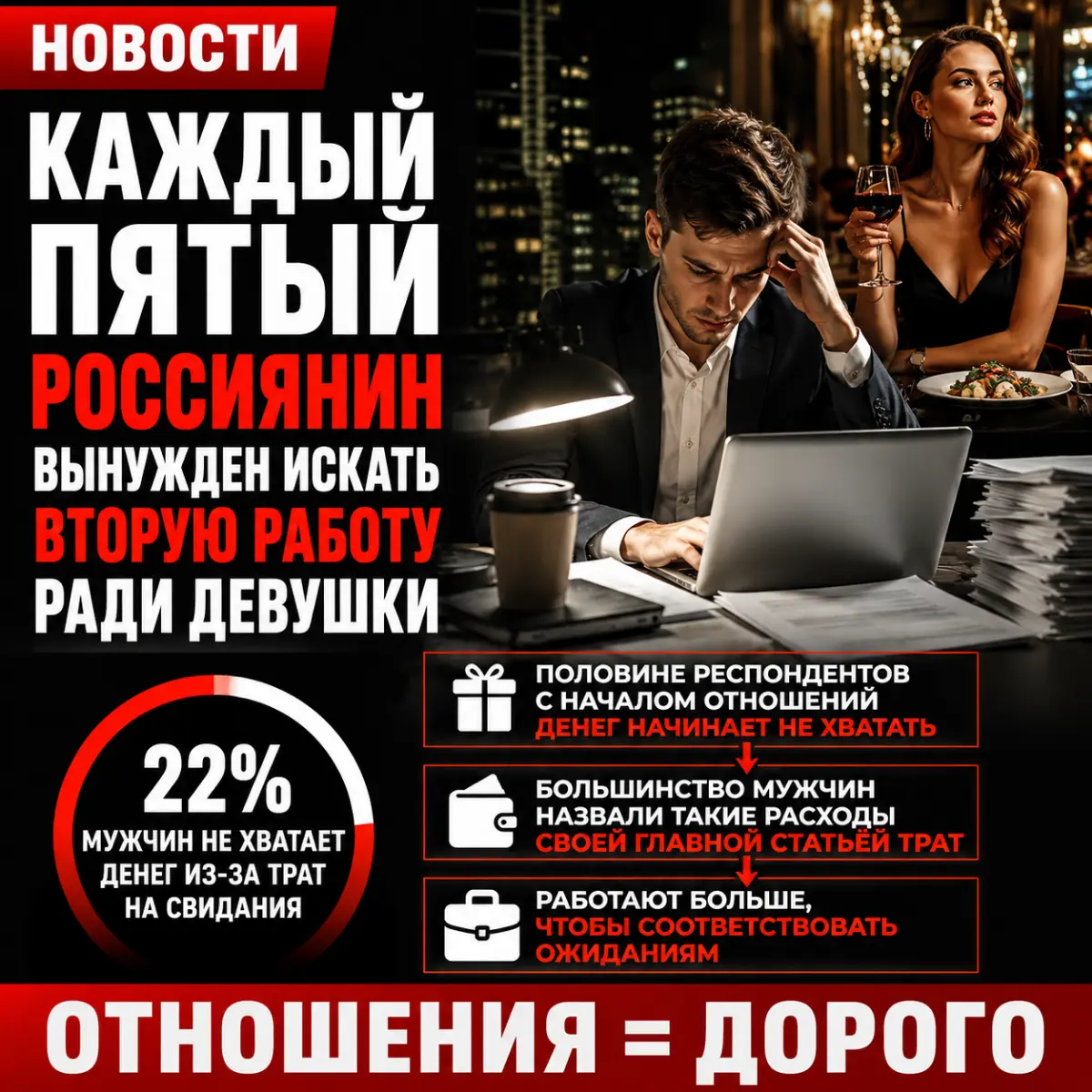 Кстати #отношения | Сетка — социальная сеть от hh.ru
