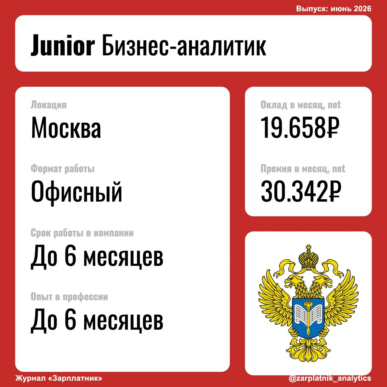 История Junior Бизнес-аналитика из ФГБУ ГМЦ Росстата
Сколько часов занимает работа в день?
1-2 часа на встречи, 4-5 часов на задачи
Деньги совпали с тем, что обещали?
Да
Добавишь что-то про зарплату?
... | Сетка — социальная сеть от hh.ru