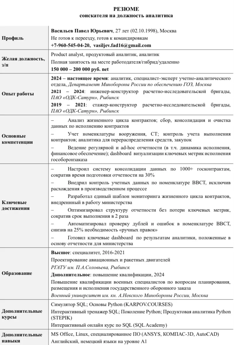 Ищу позицию аналитика данных для работы с реальными продуктовыми метриками.
Будет здорово познакомиться и обсудить, чем могу быть полезен!
Тг: @Vpu57 | Сетка — социальная сеть от hh.ru