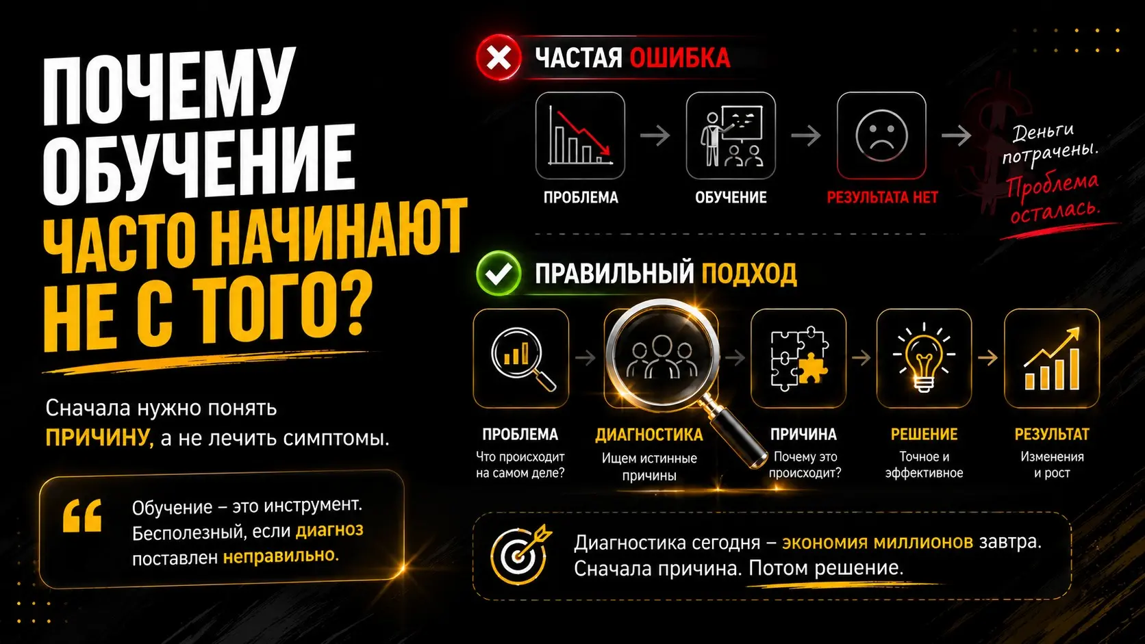 Почему обучение часто начинают не с того? | Сетка — социальная сеть от hh.ru