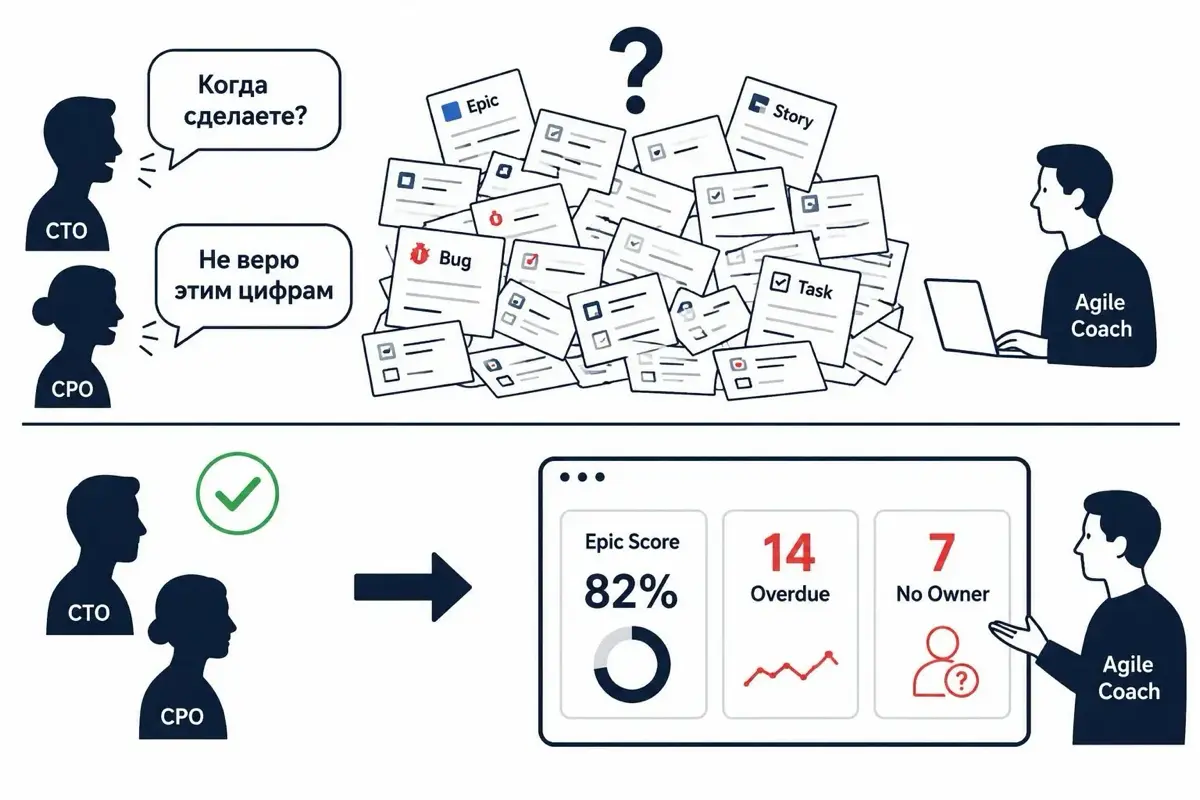 📖 Типичный кейс: CTO требует сроки, Agile-коуч заставляет разработчиков обновлять задачи. Давление спадает — статусы снова «тухнут» | Сетка — социальная сеть от hh.ru