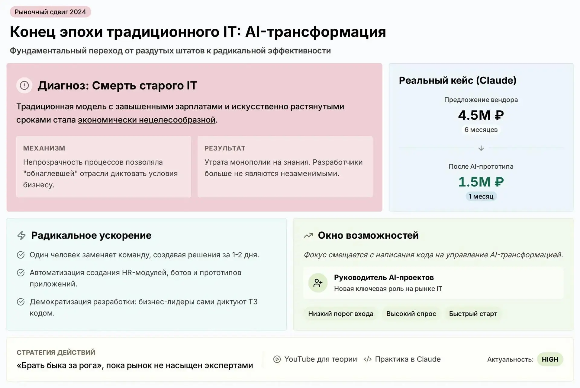 Must have для менеджера | Сетка — социальная сеть от hh.ru