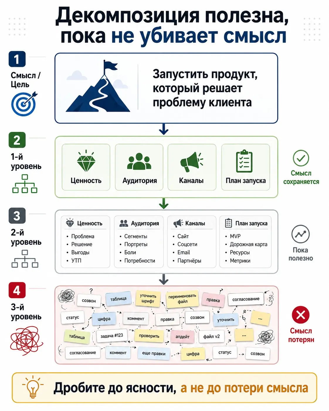 В поиске работы каждый день публикую мысли об управлении | Сетка — социальная сеть от hh.ru