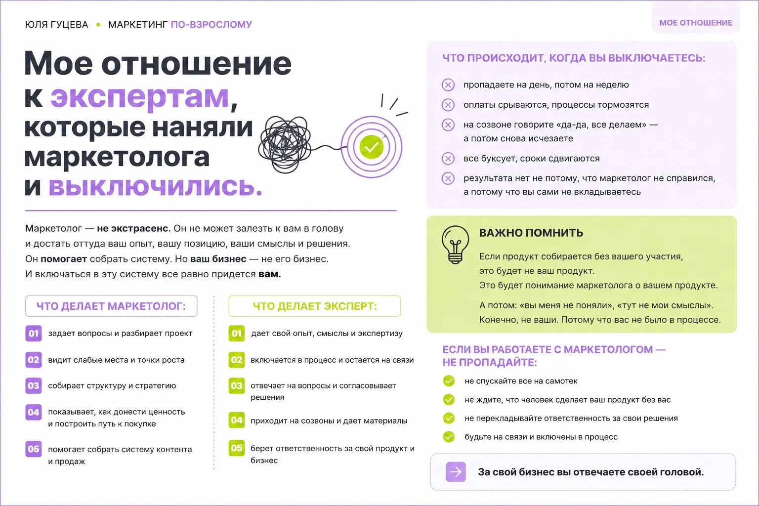 Мое отношение к экспертам, которые наняли маркетолога и выключились.
Это достаточно распространенная история | Сетка — социальная сеть от hh.ru