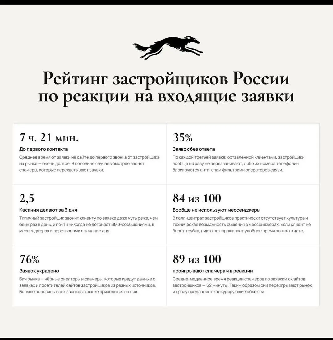 Решили мы изучить колл-центры застройщиков | Сетка — социальная сеть от hh.ru