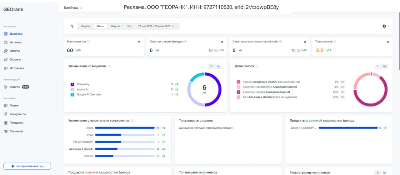 AI-поиск стал новым каналом выбора компаний и сервисов.
ChatGPT уже используют около 800 млн человек в неделю. Google AI Overviews охватывает больше 2 млрд пользователей | Сетка — социальная сеть от hh.ru