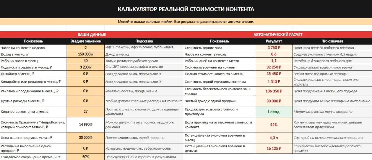 Контент может оказаться одной из самых дорогих статей расходов в вашей работе 😱
И самое интересное, что большинство экспертов этого даже не замечают.
Обычно мы считаем расходы очень просто | Сетка — социальная сеть от hh.ru