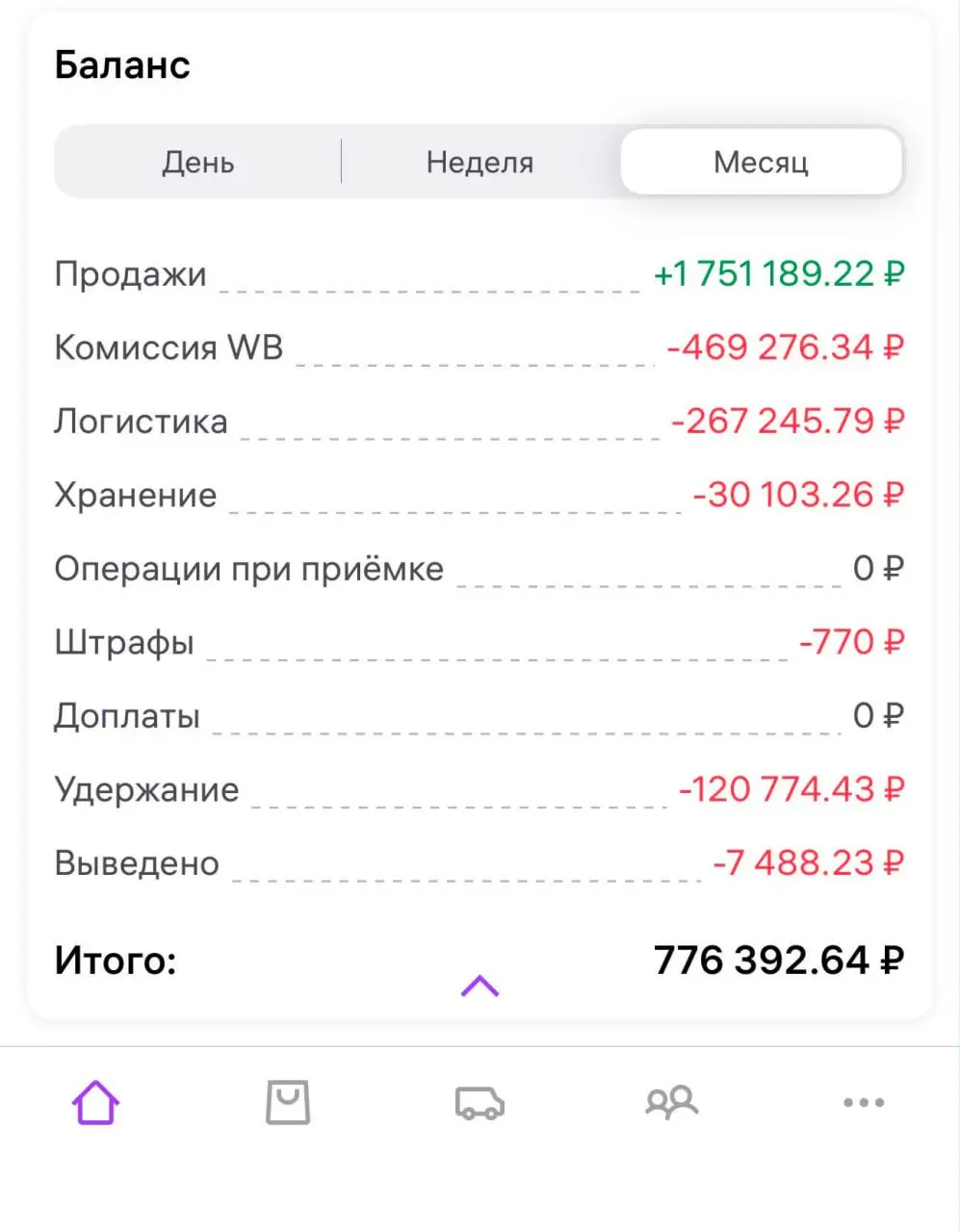 Человек пишет, цитирую опыт - ну в общем какой раз убеждаюсь - надо просто углубляться и делать как надо, а как не надо - не делать | Сетка — социальная сеть от hh.ru