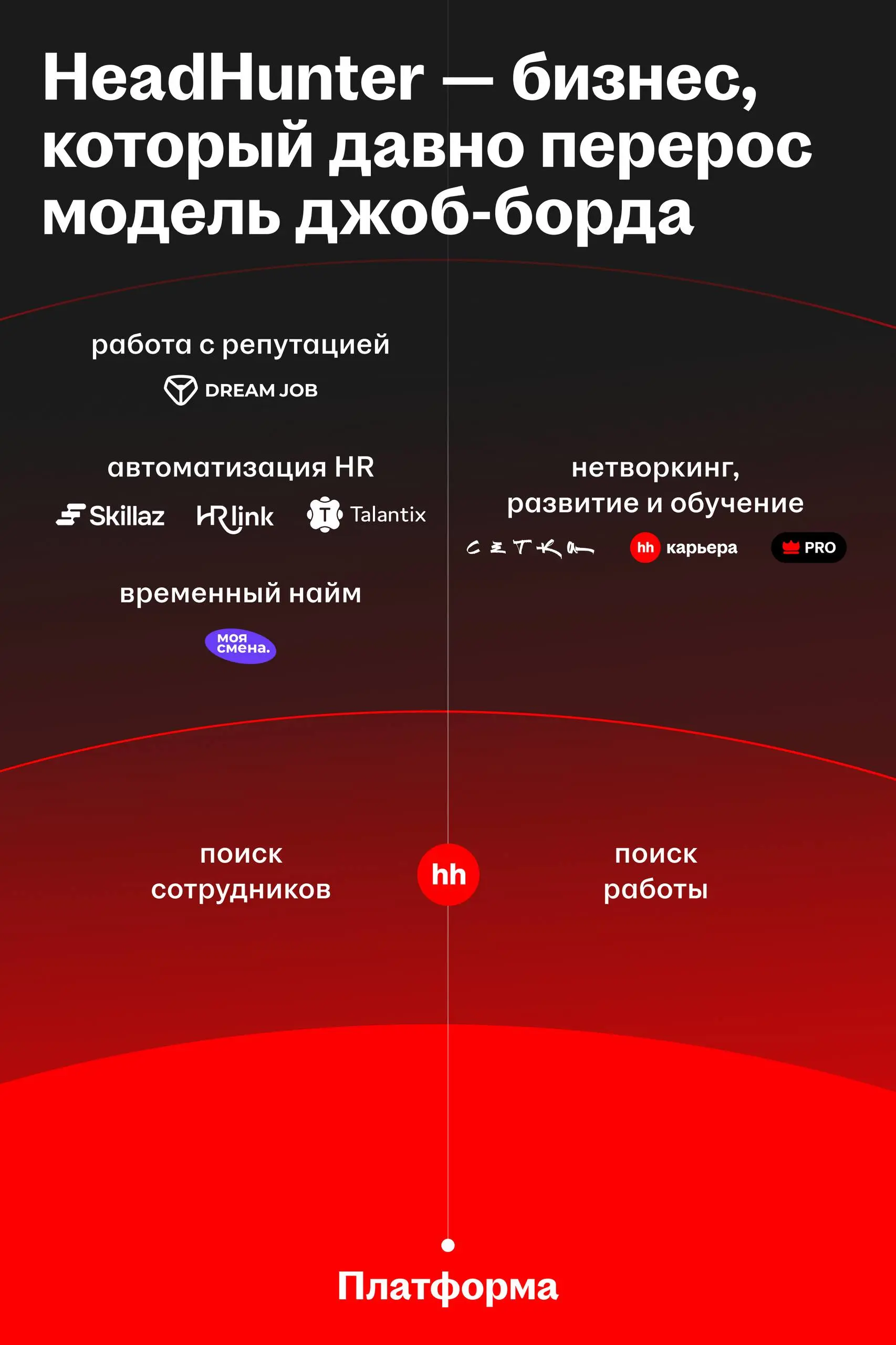 Уровень проникновения HeadHunter в экономику страны — редкость даже по мировым меркам
Директор по корп | Сетка — социальная сеть от hh.ru