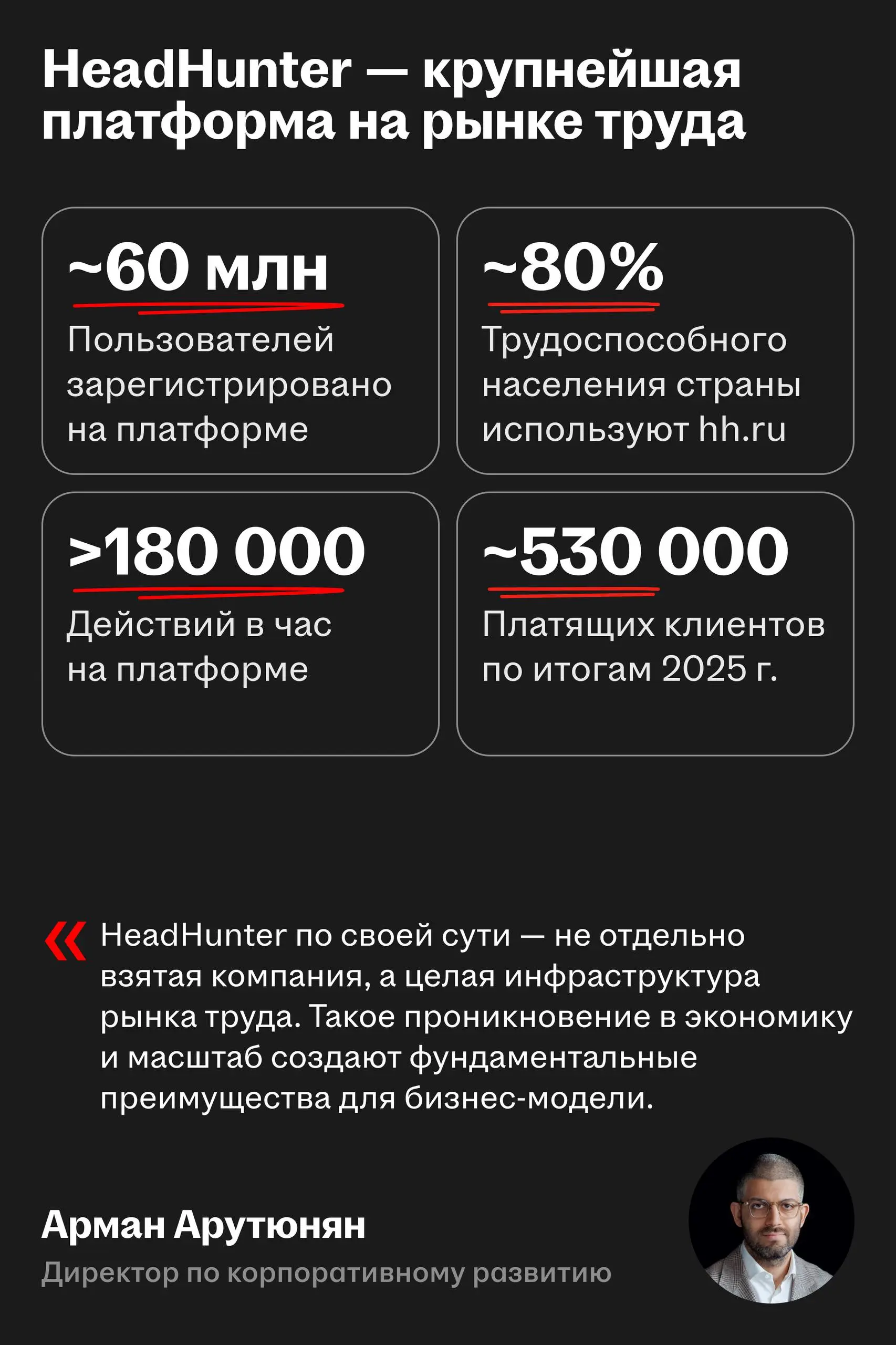 Уровень проникновения HeadHunter в экономику страны — редкость даже по мировым меркам
Директор по корп | Сетка — социальная сеть от hh.ru