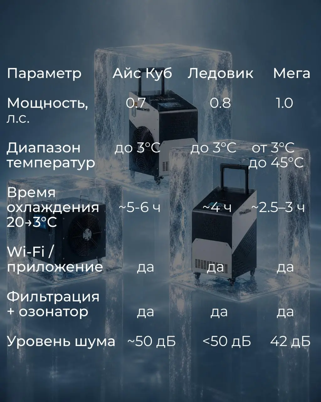 🌡️ Ледяная ванна без головной боли: чиллер сам охлаждает воду и поддерживает комфортную температуру
А какой из трёх подойдёт именно вам — смотрите в карточках | Сетка — социальная сеть от hh.ru