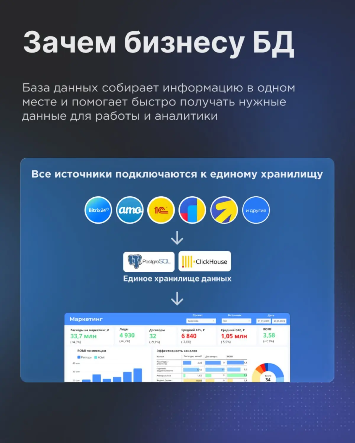 Без чего не работают CRM, BI и учётные системы 🗂 | Сетка — социальная сеть от hh.ru