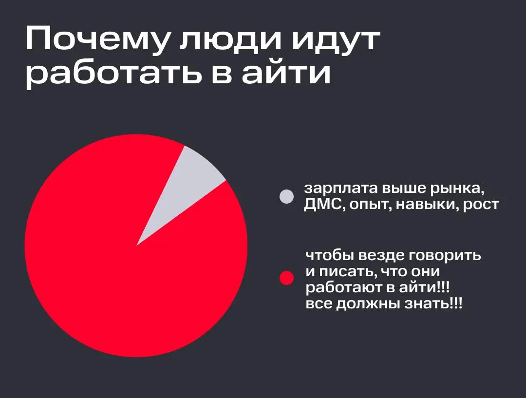 База? | Сетка — социальная сеть от hh.ru