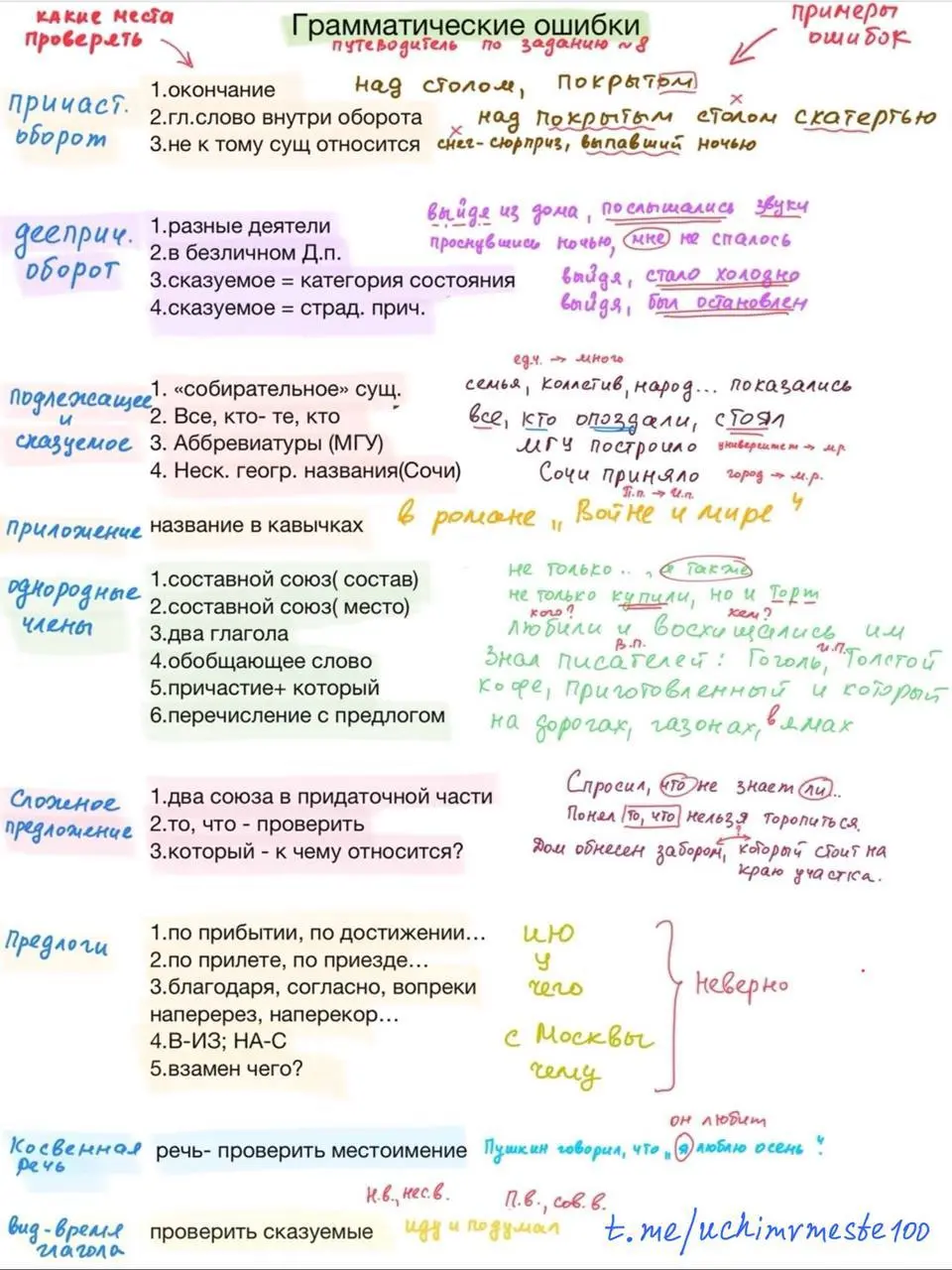 Для тех, кто ещё не видел, повторю конспект по
🖋🖋🖋🖋🖋🖋🖋 8️⃣
🔹🔹🔹🔹🔹🔹🔹🔹🔹
🔹 🔹🔹🔹 | Сетка — социальная сеть от hh.ru