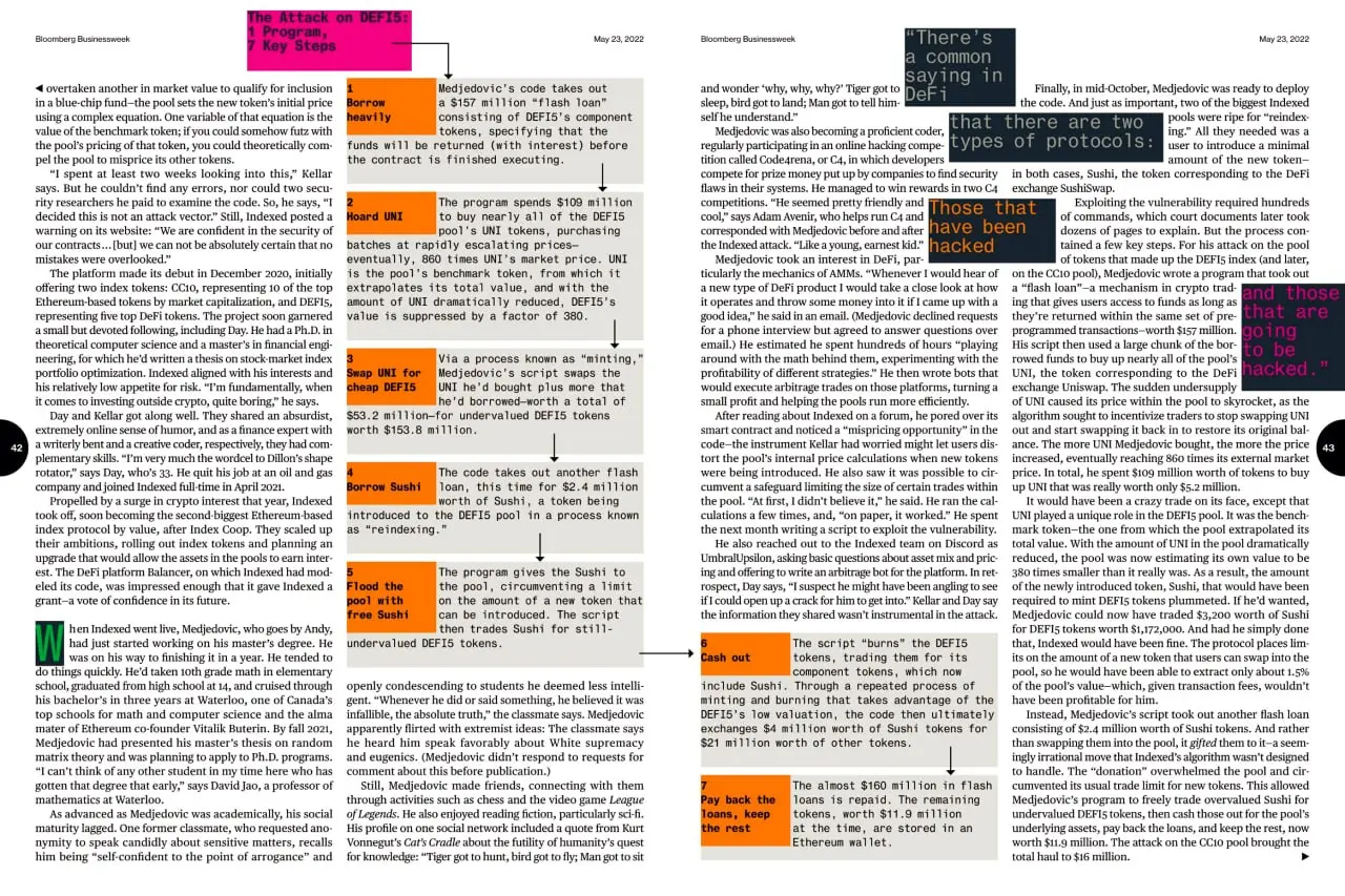 Нарастающая сложность смыслов
Bloomberg Businessweek показывает последовательность взлома Indexed Finance. Криптоатака здесь разобрана как маршрут операции.
1 | Сетка — социальная сеть от hh.ru