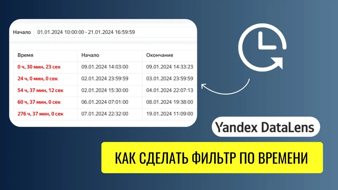 📅Как настроить фильтр по времени в DataLens: пошаговая инструкция | Сетка — социальная сеть от hh.ru