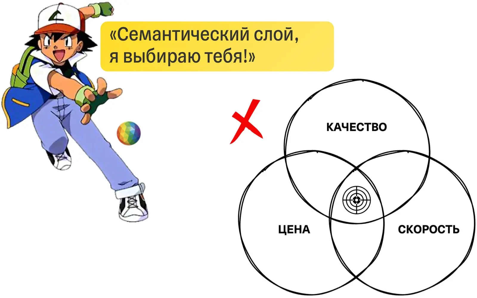 SAP BO — поворот не туда и цена семантического слоя
В 2014 году команда выбрала SAP BO | Сетка — социальная сеть от hh.ru
