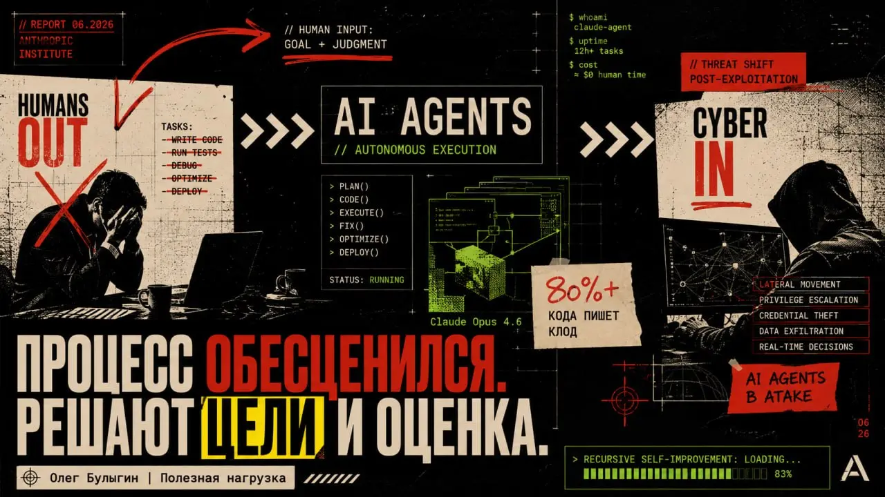 Автономные агенты выносят людей из прода и кибербеза 💀
Недавно у Anthropic выкатили два отчета, которые интересно изучить в связке | Сетка — социальная сеть от hh.ru
