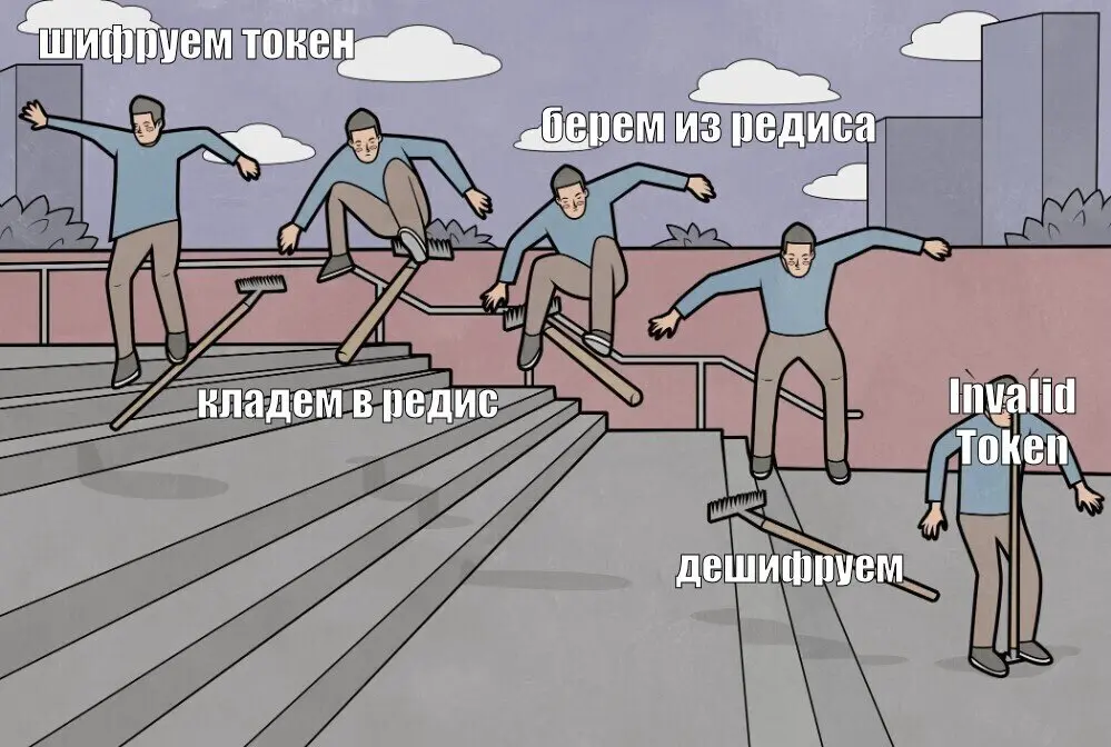 Какой способ восстановления сессии после F5 используете вы❓ | Сетка — социальная сеть от hh.ru
