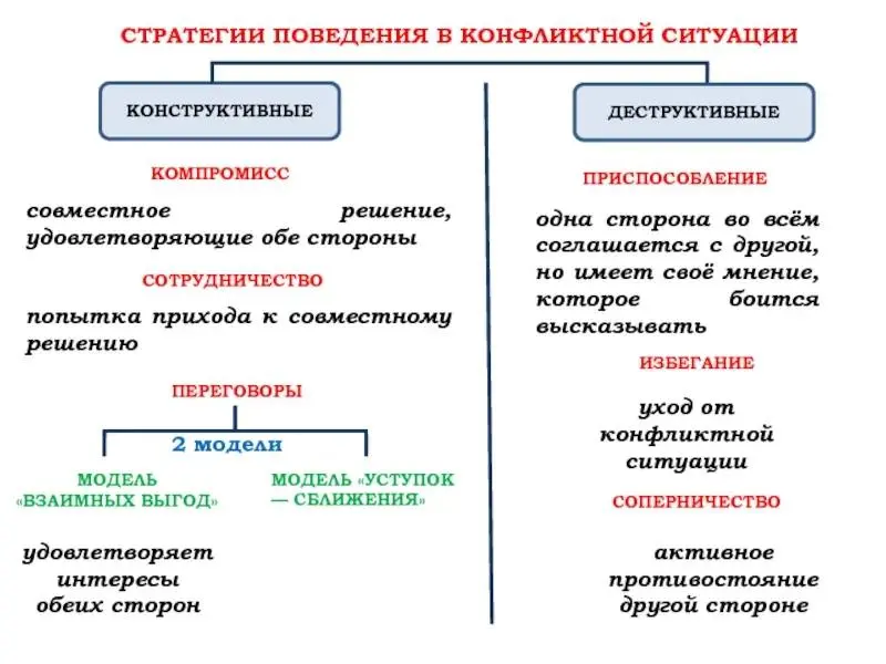 Если на стратегической сессии в команде чувствуется напряжение, то не нужно его сглаживать.
Напряжение = скрытый конфликт. Если конфликт сгладить, то и вовлеченные в него члены команды на этой страт | Сетка — социальная сеть от hh.ru