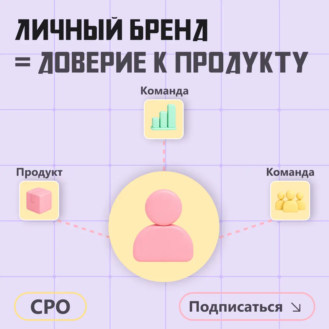 Личный бренд CPO = доверие к продукту. И это не про пиар | Сетка — социальная сеть от hh.ru