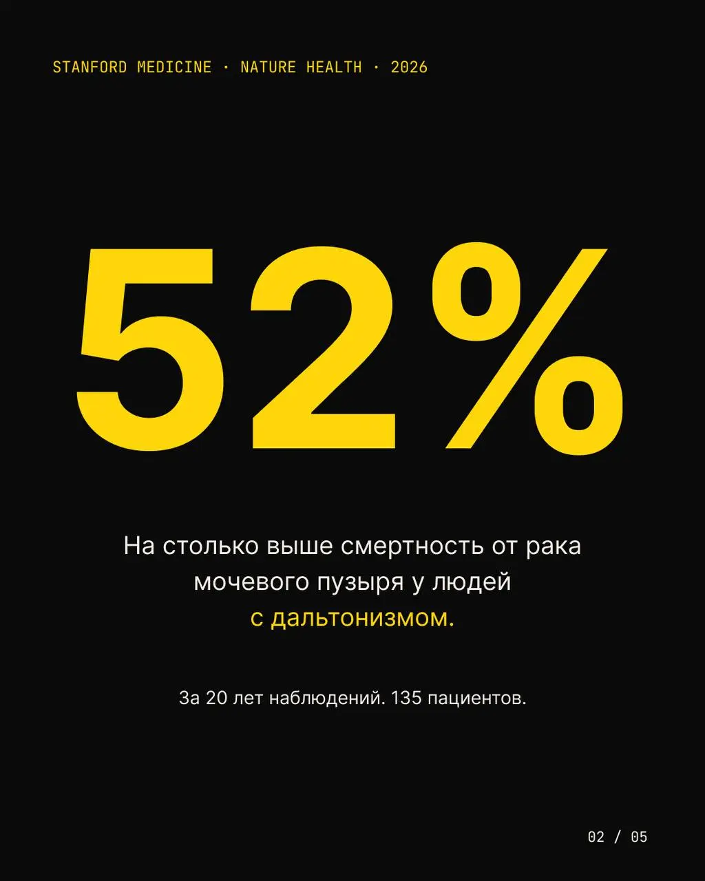 Каждый 12-й мужчина не различает красный.
Это та цифра, которую я повторяю в каждом разговоре про accessibility. Я думала — она для дизайн-ревью. Оказалось, она про жизнь | Сетка — социальная сеть от hh.ru