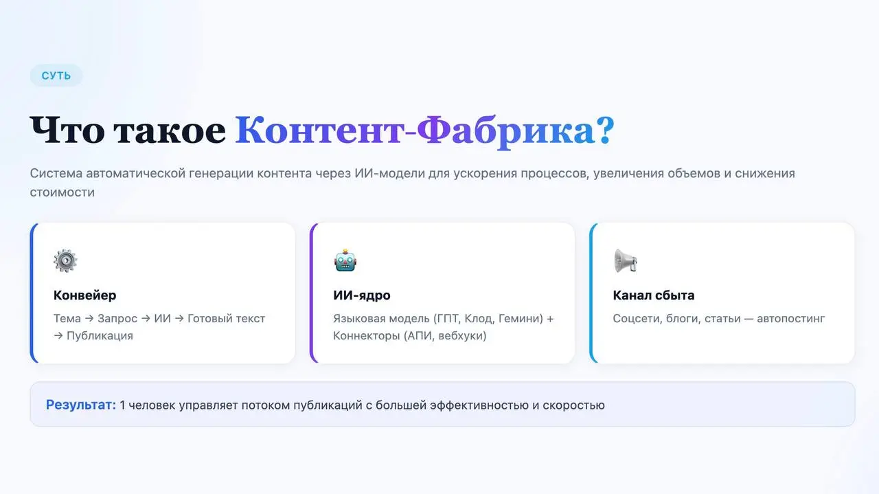 🙄 Ой, всё. В чем разница между контент-фабрикой и просто генерацией?
1. Фабрика может и должна работать автоматизированно.
2 | Сетка — социальная сеть от hh.ru