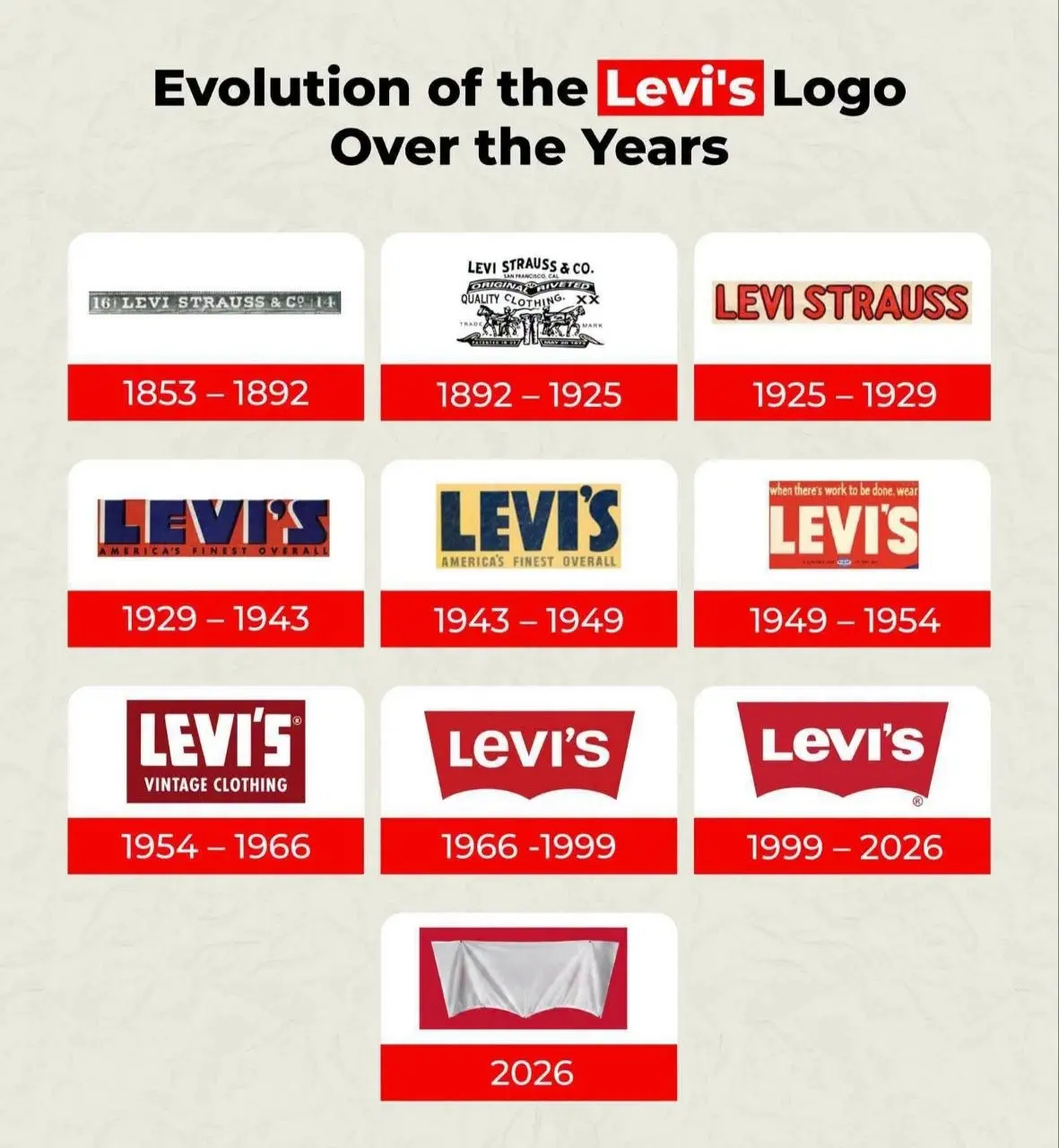 Эволюция логотипа Levis
История последнего варианта тут
🤩 Кртбл —интеллектуальное медиа о брендинге и маркетинге | Youtube
В этом посте были ссылки, но мы их удалили по правилам Сетки | Сетка — социальная сеть от hh.ru