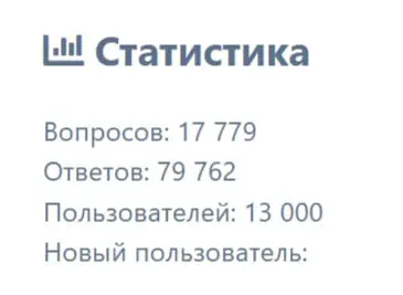 📱 Вас уже 13.000!
И в эти летние расслабленные рабочие дни мы решили вспомнить самые популярные посты | Сетка — социальная сеть от hh.ru