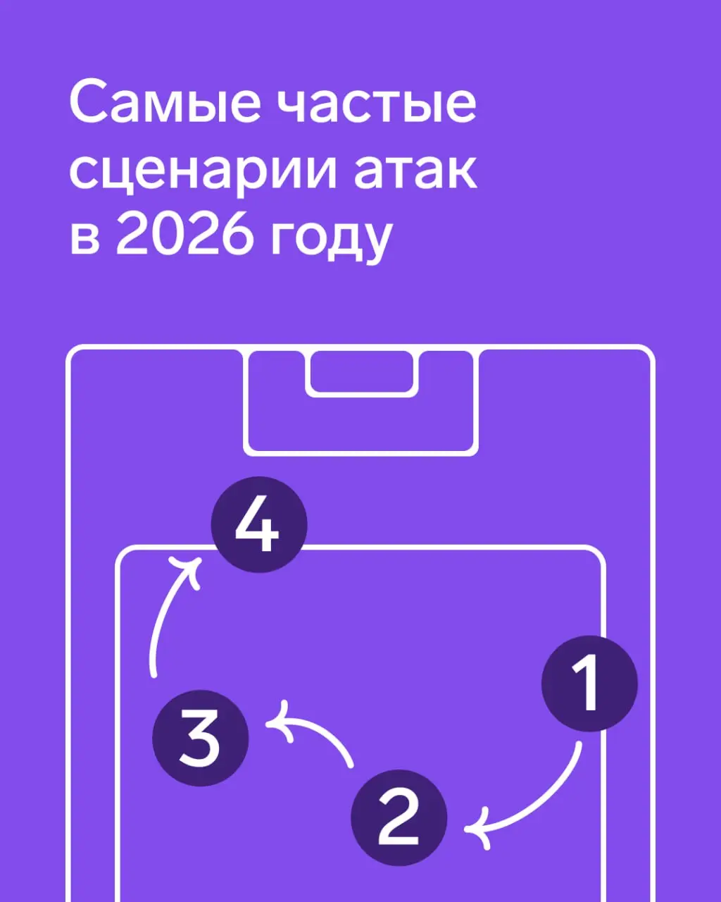 Самые частые сценарии атак в 2026 году
В 2026 году злоумышленники атакуют граждан и бизнес все изощреннее, чем раньше | Сетка — социальная сеть от hh.ru