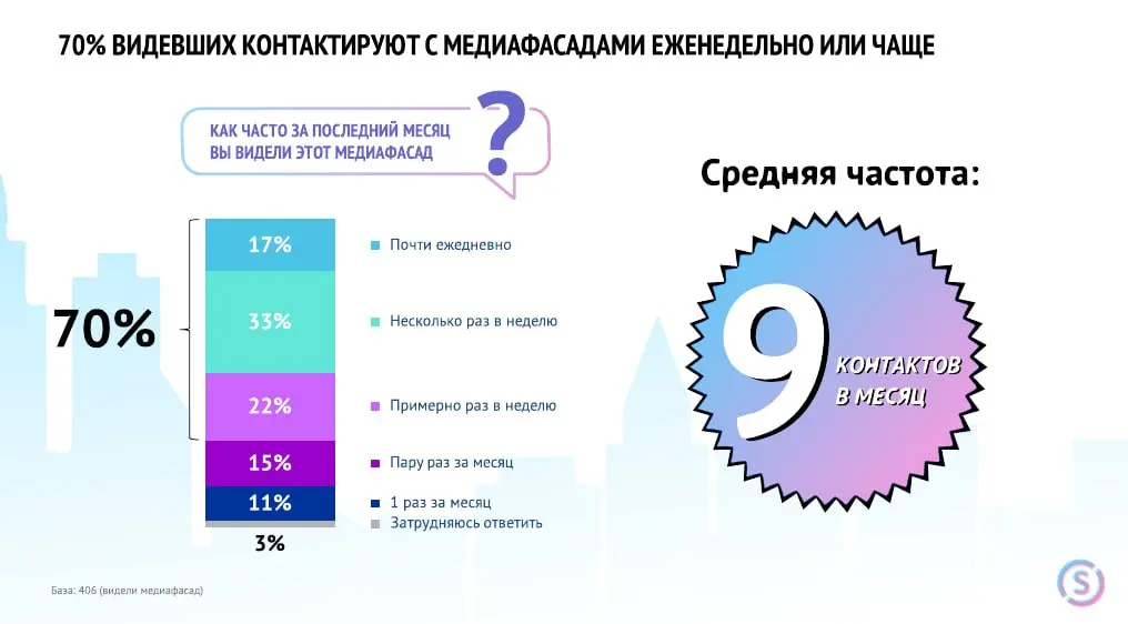 Нужны ли digital-наружке более длинные ролики
На встрече СОНР отдельно обсудили длительность роликов на цифровых конструкциях | Сетка — социальная сеть от hh.ru
