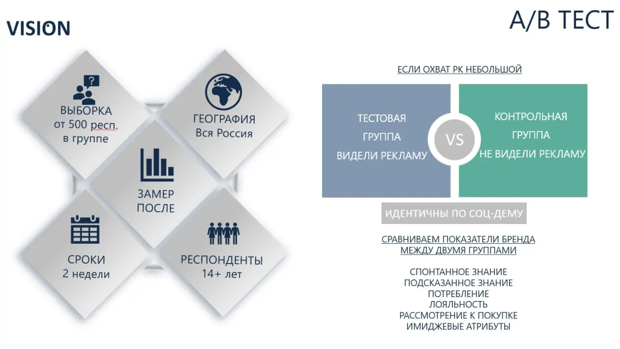 Наружку предлагают оценивать не только по OTS
OTS показывает возможность увидеть рекламу, но не подтверждает, что человек заметил сообщение и правильно запомнил бренд | Сетка — социальная сеть от hh.ru