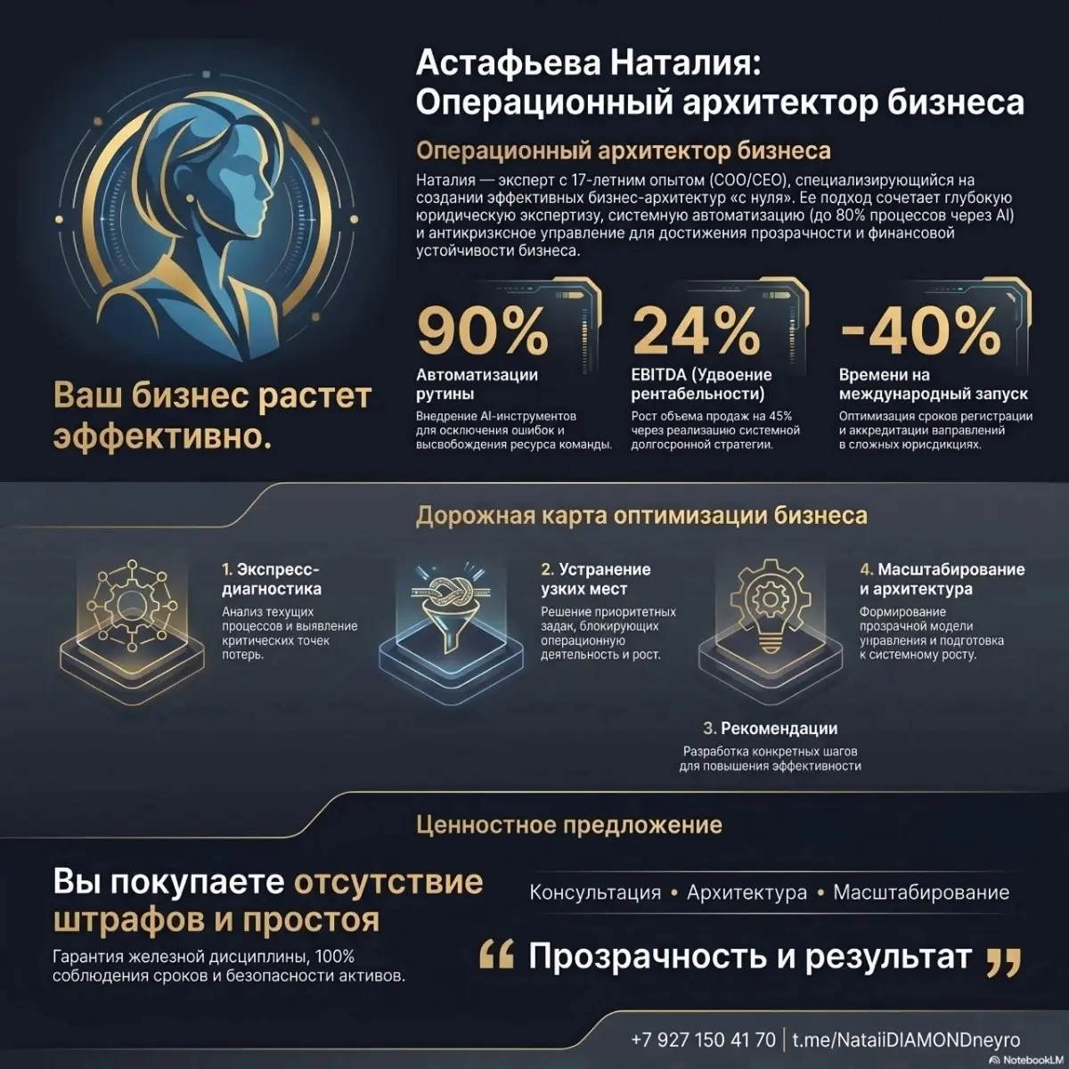 Моя польза для вас и для вашего бизнеса | Сетка — социальная сеть от hh.ru