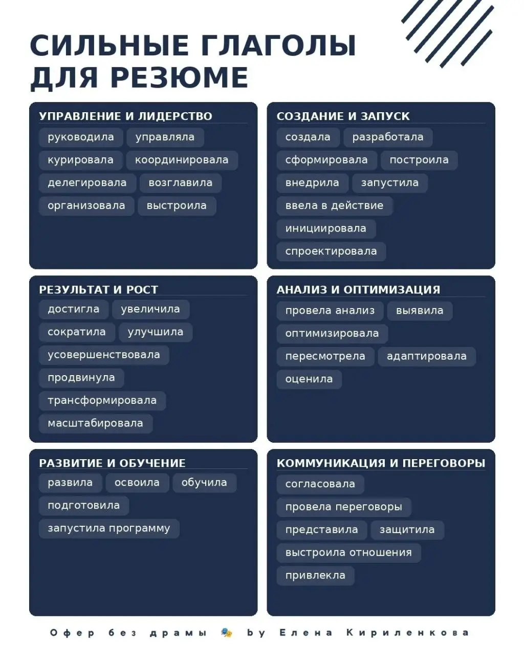 Ошибки в резюме: как формулировки лишают вас оферов | Сетка — социальная сеть от hh.ru