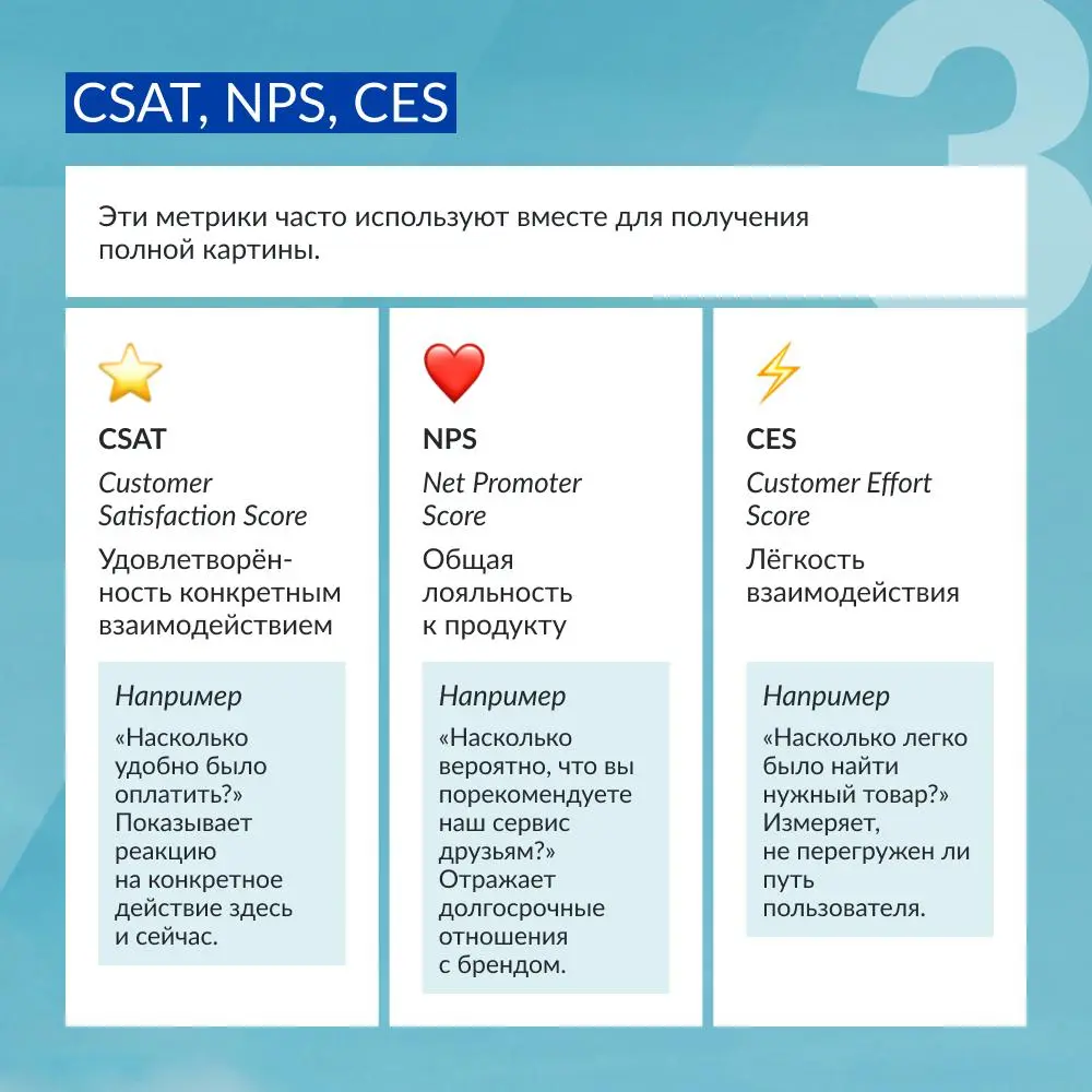 Лучший эксперт по продукту — тот, кто им пользуется 💁
Впечатления пользователя можно превратить в данные, которые помогут улучшить продукт. Главное — измерить их точно и в нужный момент | Сетка — социальная сеть от hh.ru