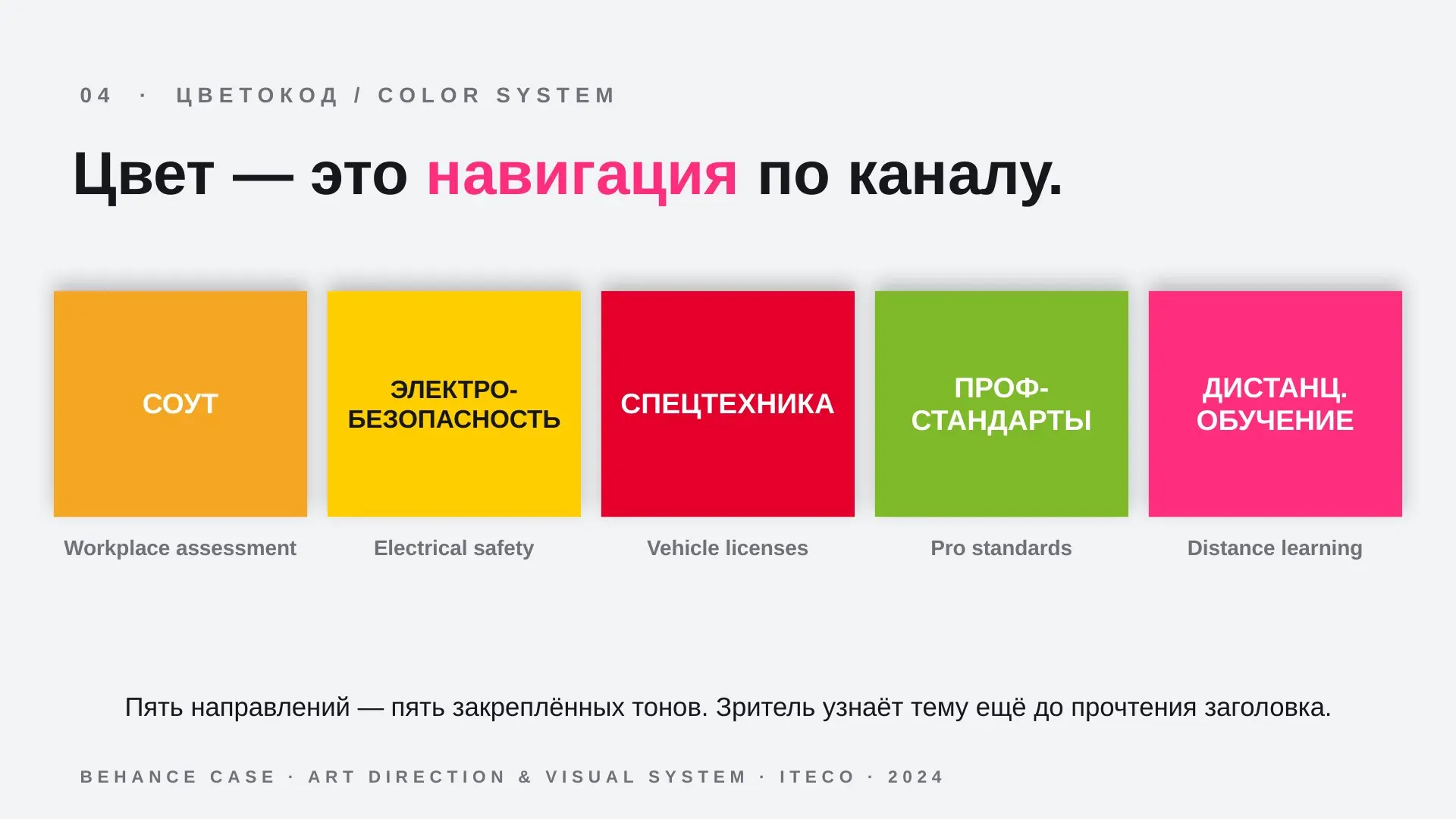 ITECO — YouTube Thumbnail System for an EdTech Channel | Сетка — социальная сеть от hh.ru