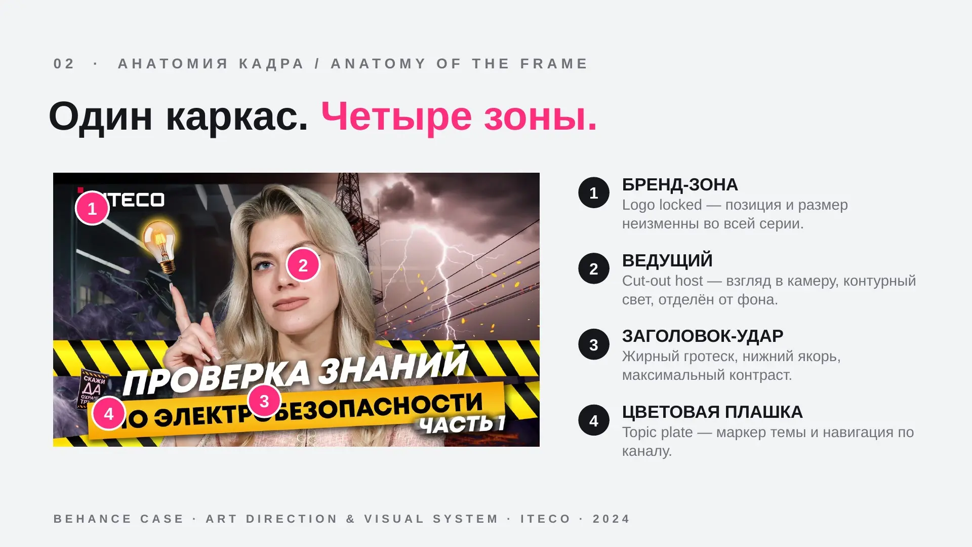 ITECO — YouTube Thumbnail System for an EdTech Channel | Сетка — социальная сеть от hh.ru