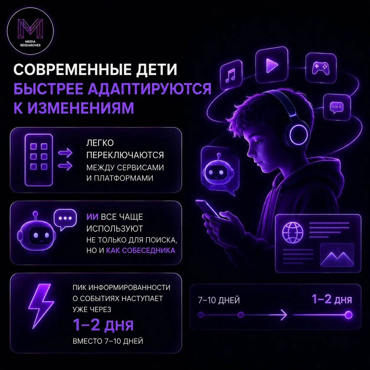 ⚡️ Несколько особенностей современного поколения детей и подростков от ВЦИОМ
➡️ Молодежь быстрее адаптируется к изменениям и легче переключается между сервисами, платформами и форматами потребления ко... | Сетка — социальная сеть от hh.ru