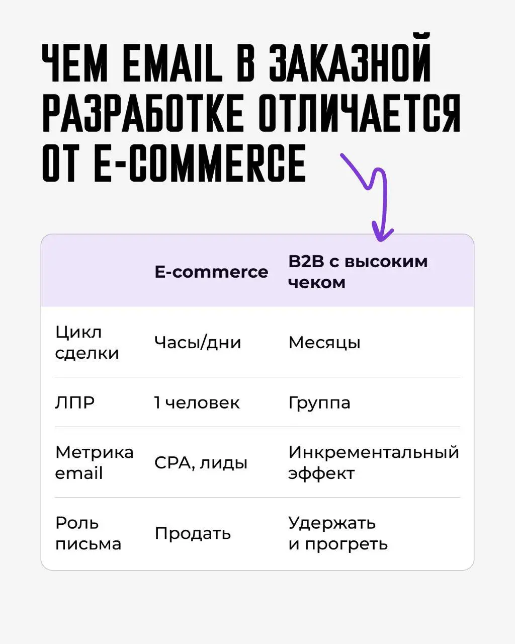 🔥 Как email-маркетинг помогает закрывать сделки и при чем тут триггерные цепочки  😎
Кратко - в карточках
Длинно - по ссылоньке.
Сегодня так))
Всем лидов ❤️ | Сетка — социальная сеть от hh.ru