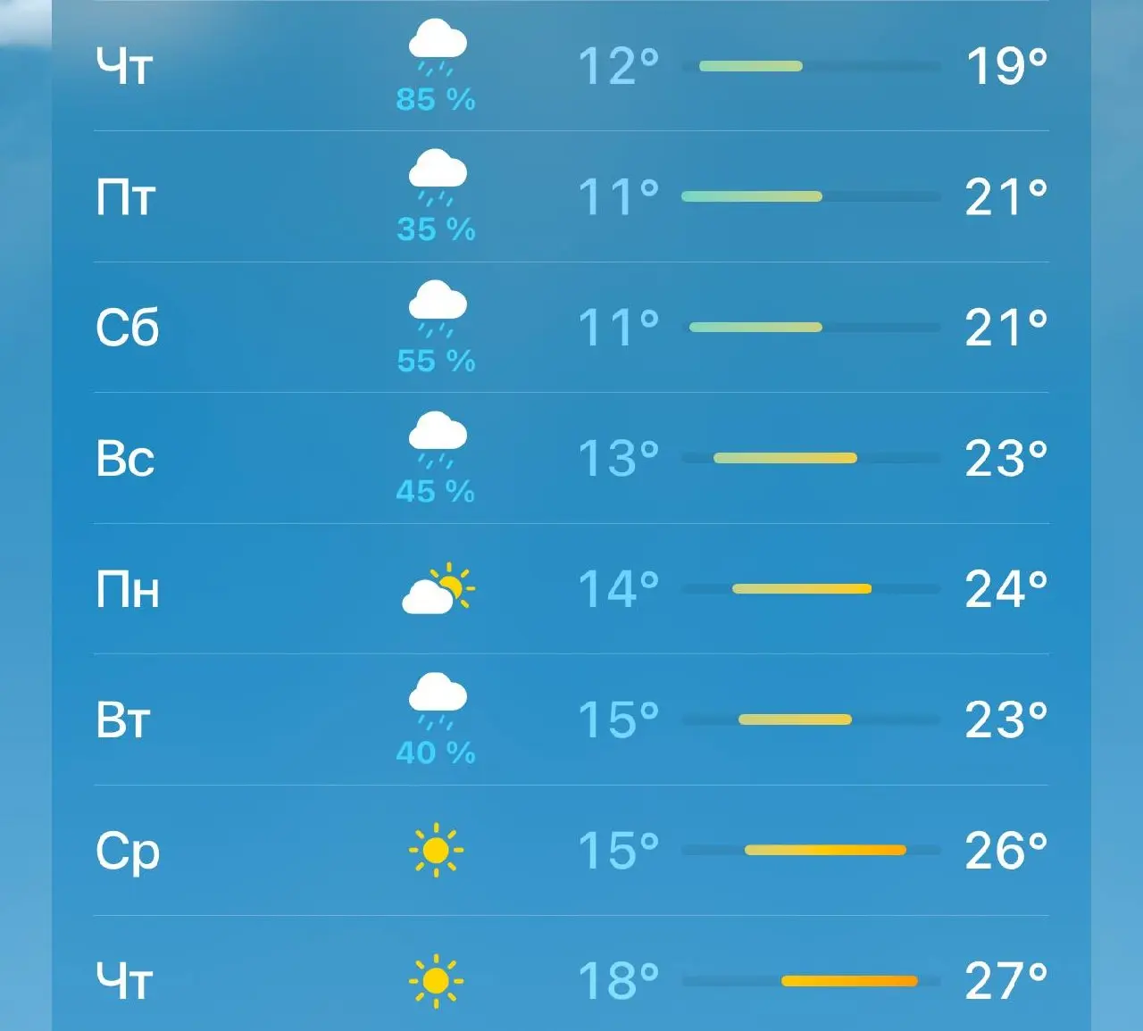 ☔️Дожди накроют Москву уже завтра и продлятся все выходные
Жара вернется в столицу только в середине следующей недели. | Сетка — социальная сеть от hh.ru