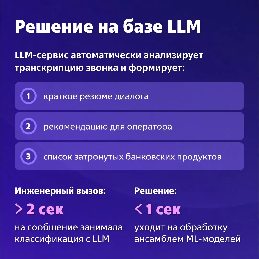 Как ИИ помогает быстрее понимать клиента | Сетка — социальная сеть от hh.ru