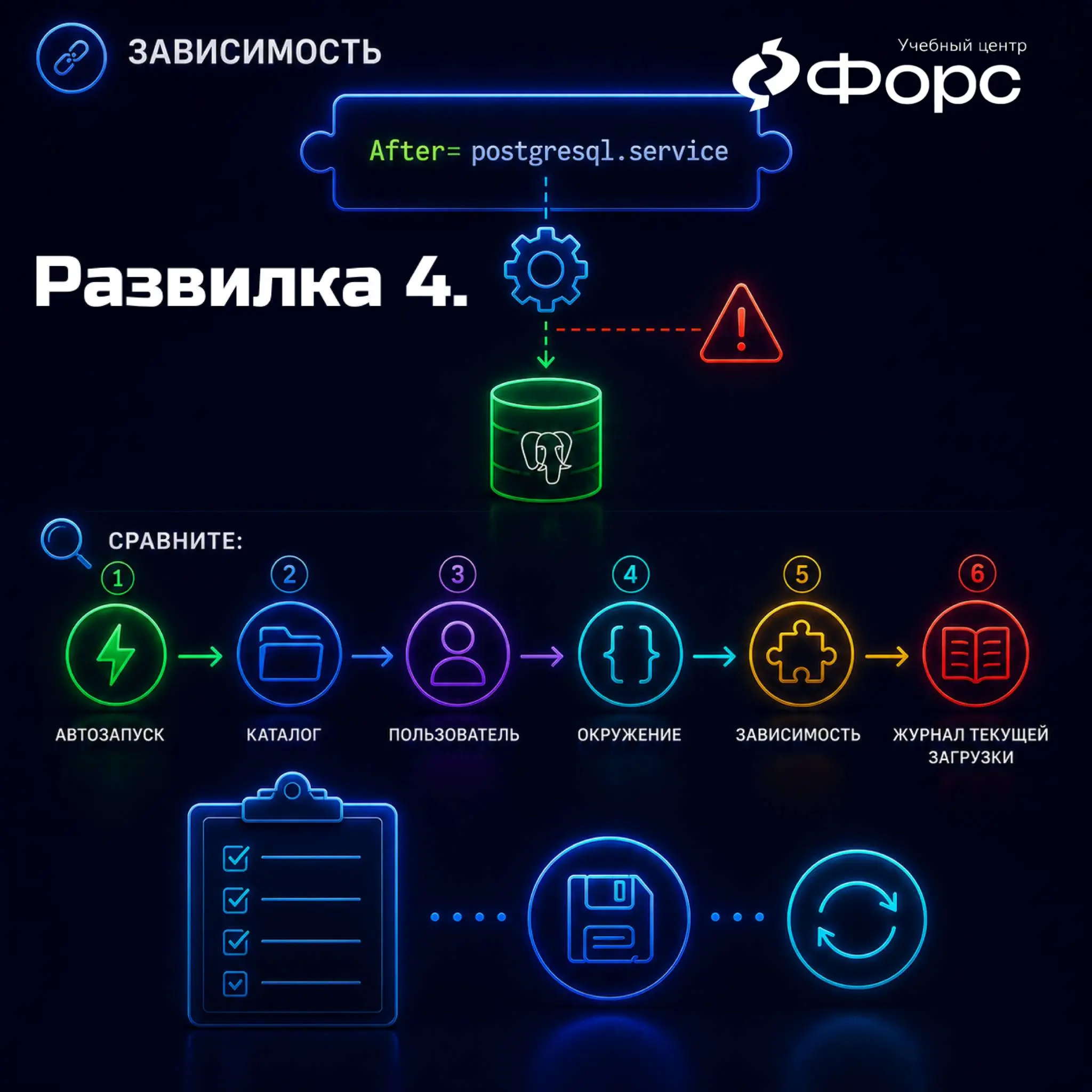 🛠️ Почему systemd-сервис не стартует после перезагрузки
Скрипт запускается вручную:
cd /opt/report-app
APPENV=prod ./venv/bin/python app.py
Но после перезагрузки сервис не поднимается | Сетка — социальная сеть от hh.ru