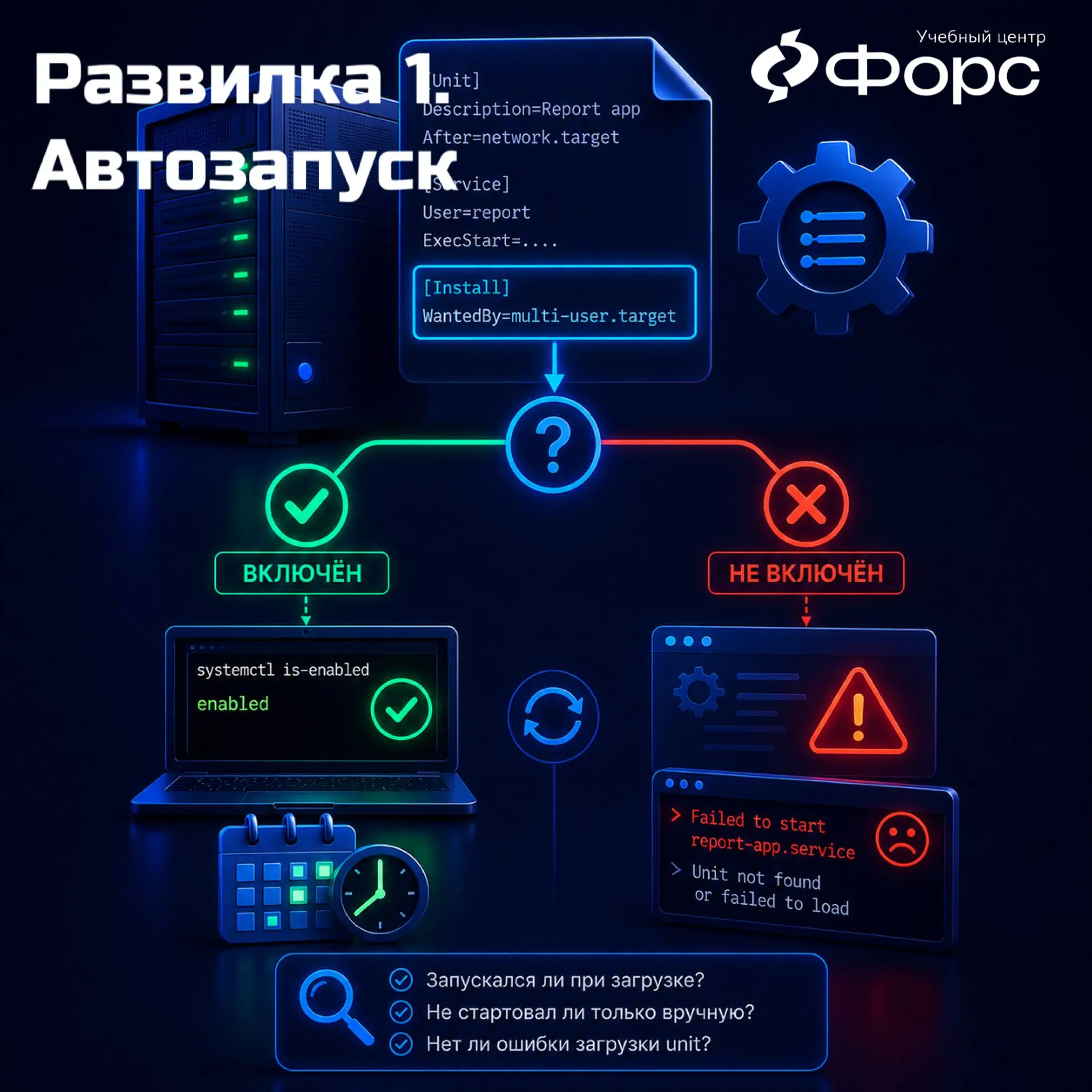 🛠️ Почему systemd-сервис не стартует после перезагрузки
Скрипт запускается вручную:
cd /opt/report-app
APPENV=prod ./venv/bin/python app.py
Но после перезагрузки сервис не поднимается | Сетка — социальная сеть от hh.ru