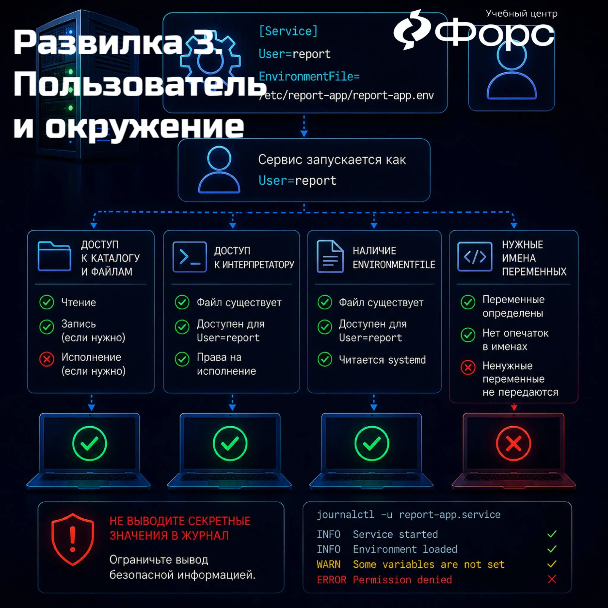 🛠️ Почему systemd-сервис не стартует после перезагрузки
Скрипт запускается вручную:
cd /opt/report-app
APPENV=prod ./venv/bin/python app.py
Но после перезагрузки сервис не поднимается | Сетка — социальная сеть от hh.ru