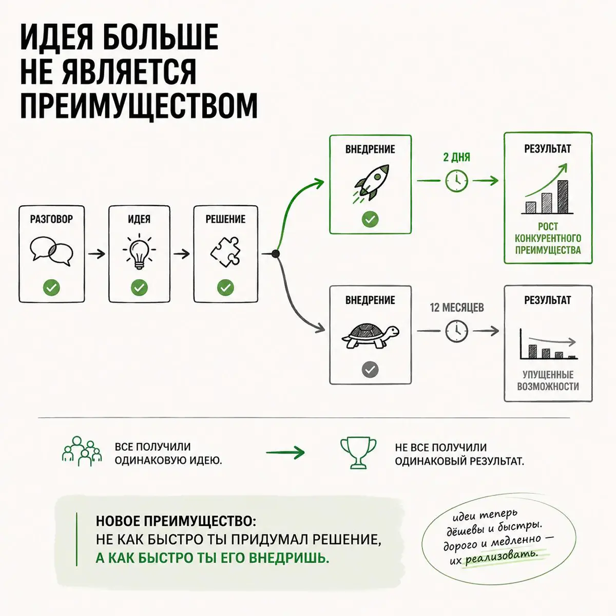 Идея больше не преимущество | Сетка — социальная сеть от hh.ru
