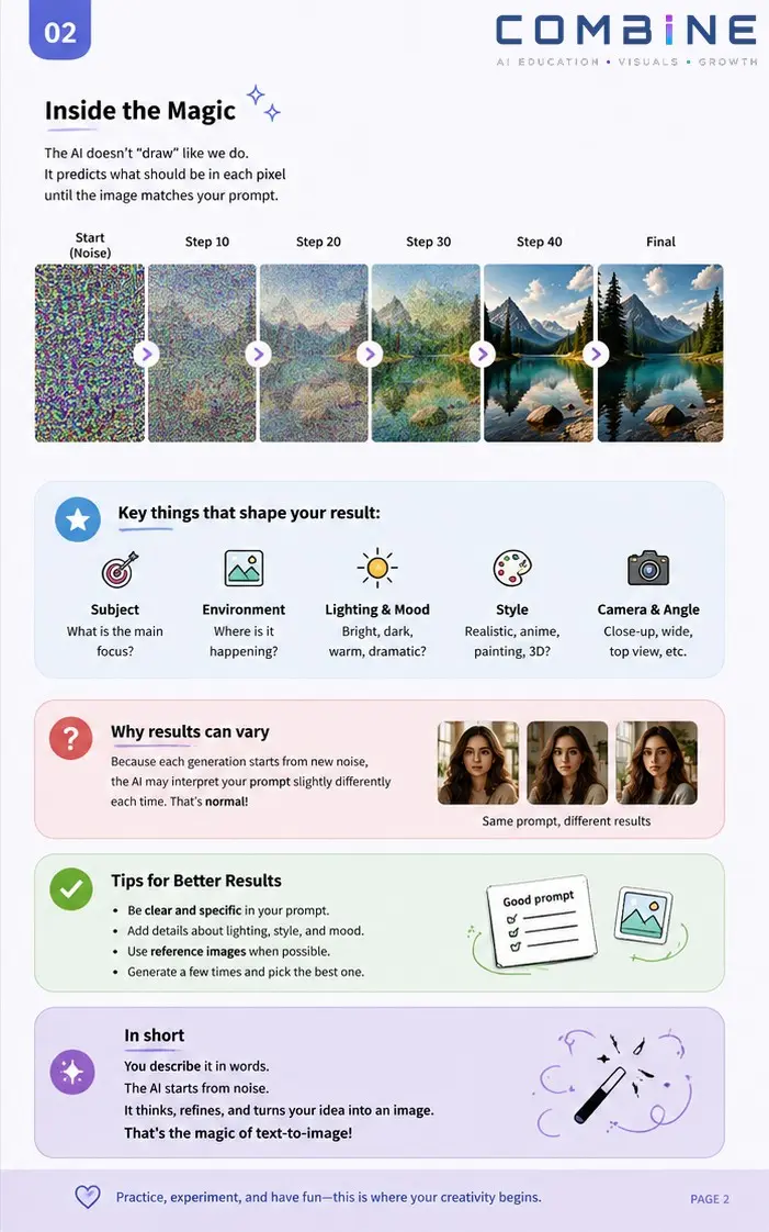 Combine. ИИ - Что такое "Text to Image"? | Сетка — социальная сеть от hh.ru