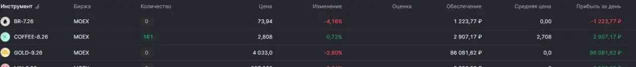 Клиент прислал скрин своего счета с большой благодарностью | Сетка — социальная сеть от hh.ru