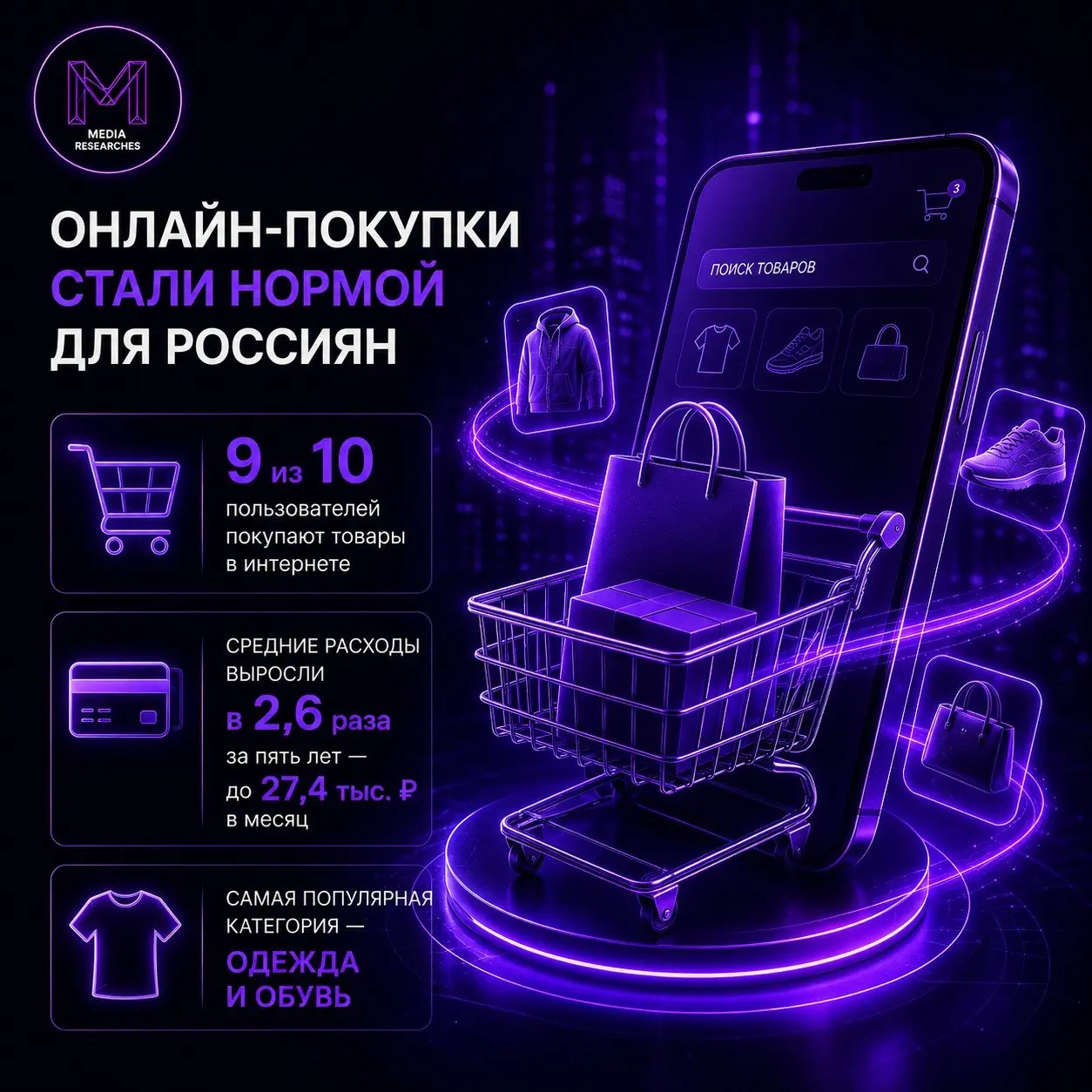 ⚡️ Онлайн-покупки стали частью повседневной жизни большинства россиян
➡️ По данным ВЦИОМ, сегодня опыт покупок в интернете имеют 9 из 10 пользователей, тогда как в 2011 году онлайн-шопингом пользовала... | Сетка — социальная сеть от hh.ru